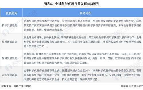 2023年全球科學儀器行業市場現狀及發展趨勢分析 北美領跑，技術創新重塑格局